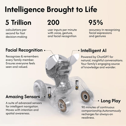 Loona V28 : Robot Animal de Compagnie Intelligent avec IA – Commande Vocale, Reconnaissance des Gestes & Interaction en Temps Réel pour Enfants – Avec Station de Recharge