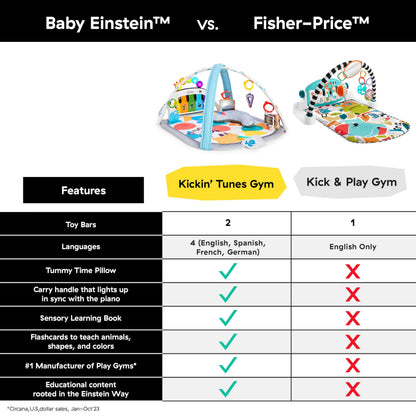 Baby Einstein Tapis d'Éveil 4-en-1 Kickin' Tunes — Piano, Musique & Langues | 0-36 Mois